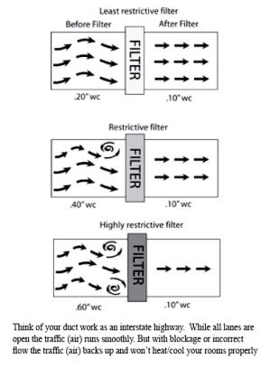 Filter Strength Diagram